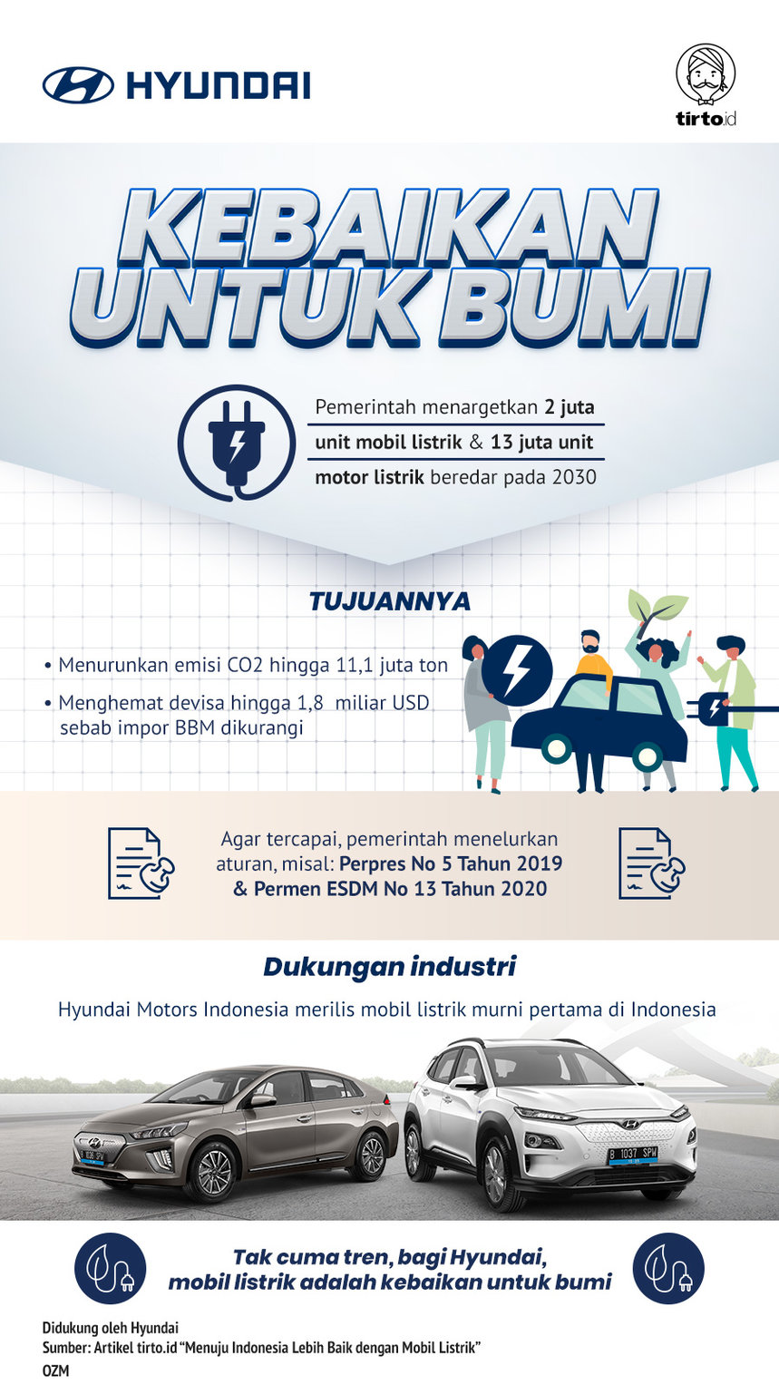 Infografik Hyundai