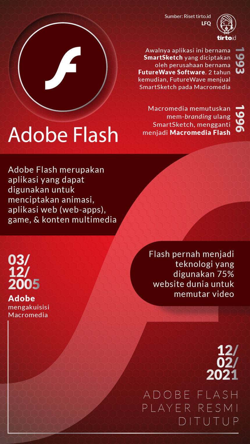 Infografik Adobe Flash