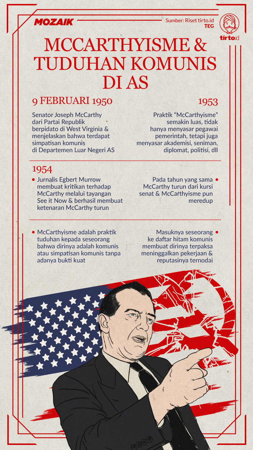 Infografik Mozaik McCarthysm