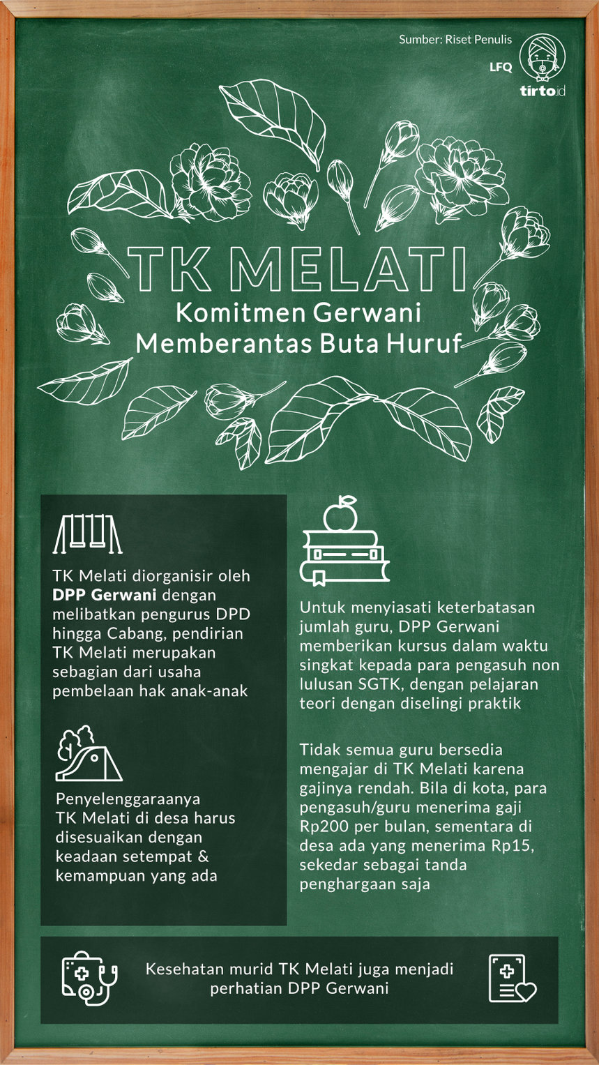 Infografik TK Melati