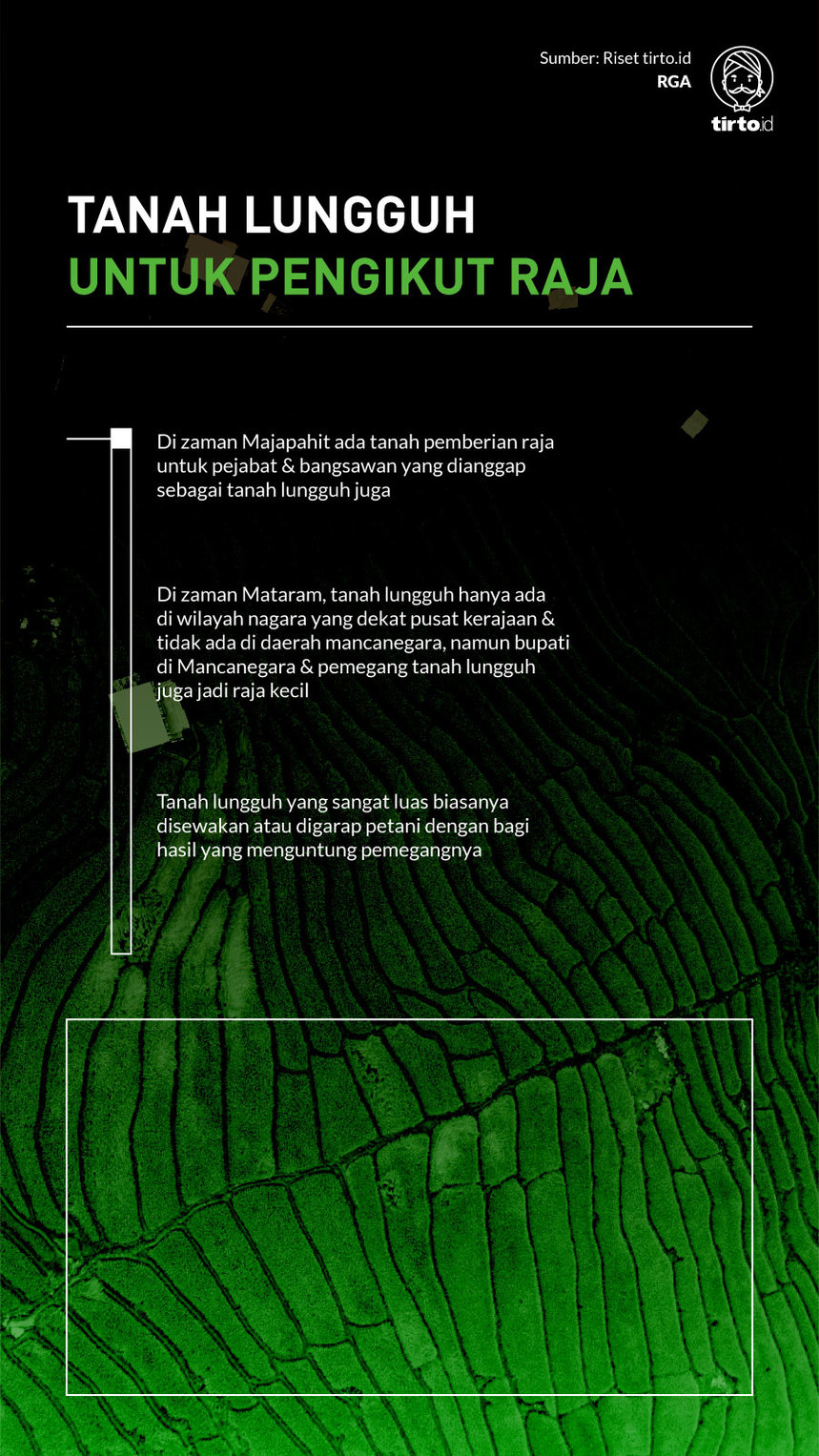 Infografik Tanah Lungguh untuk Pengikut Raja