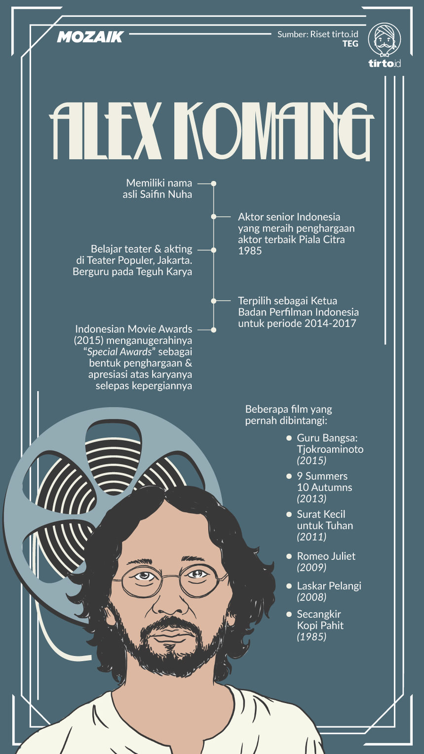 Infografik Mozaik Alex Komang