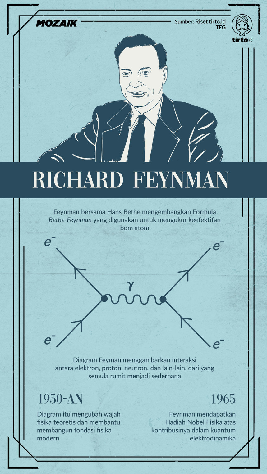 Infografik Mozaik Richard Feynman