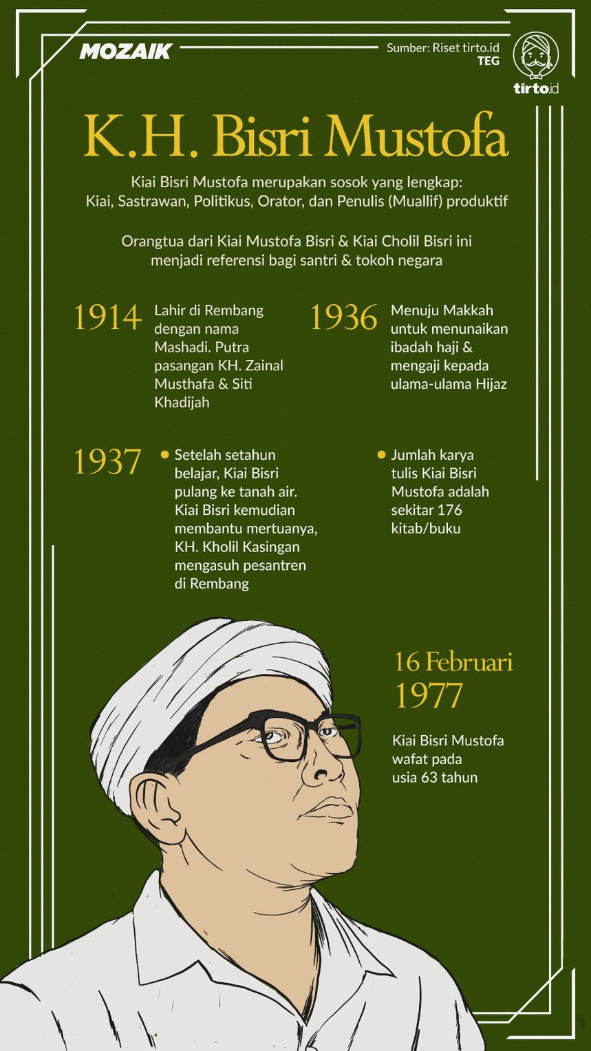 Infografik Mozaik KH Bisri Mustofa Rembang