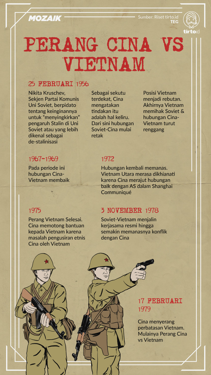 Infografik Mozaik Perang Cina vs Vietnam