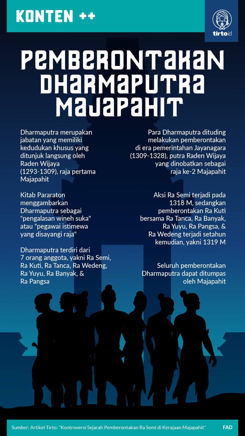 Infografik Pemberontakan Dharmaputra Majapahit