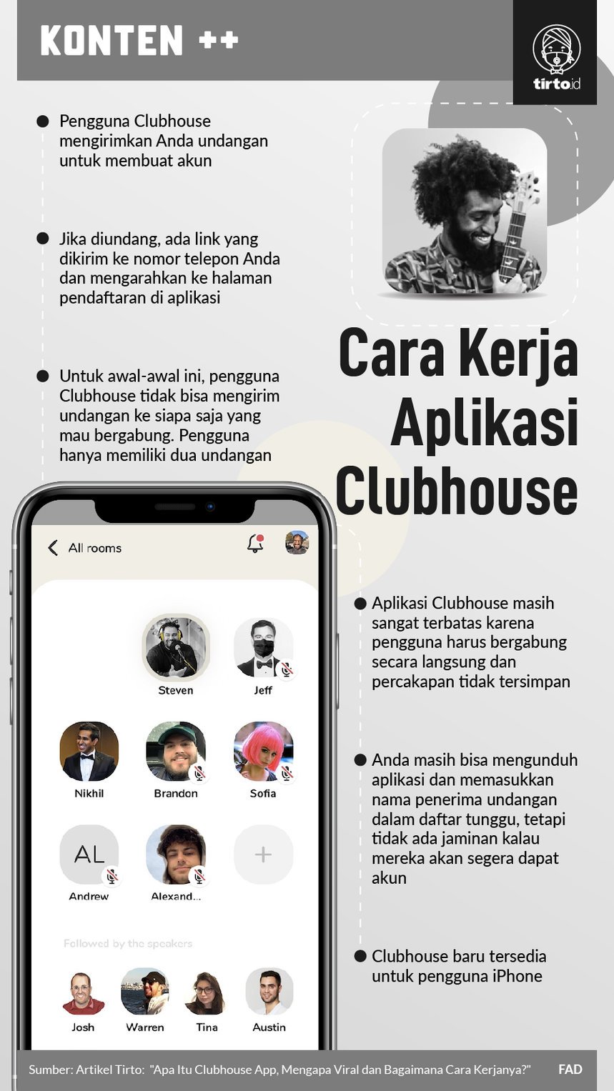 Infografik Cara Kerja Aplikasi Clubhouse
