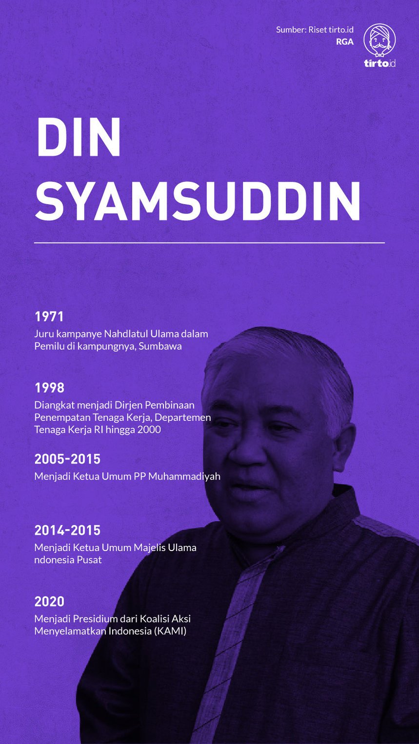 Infografik Din Syamsuddin