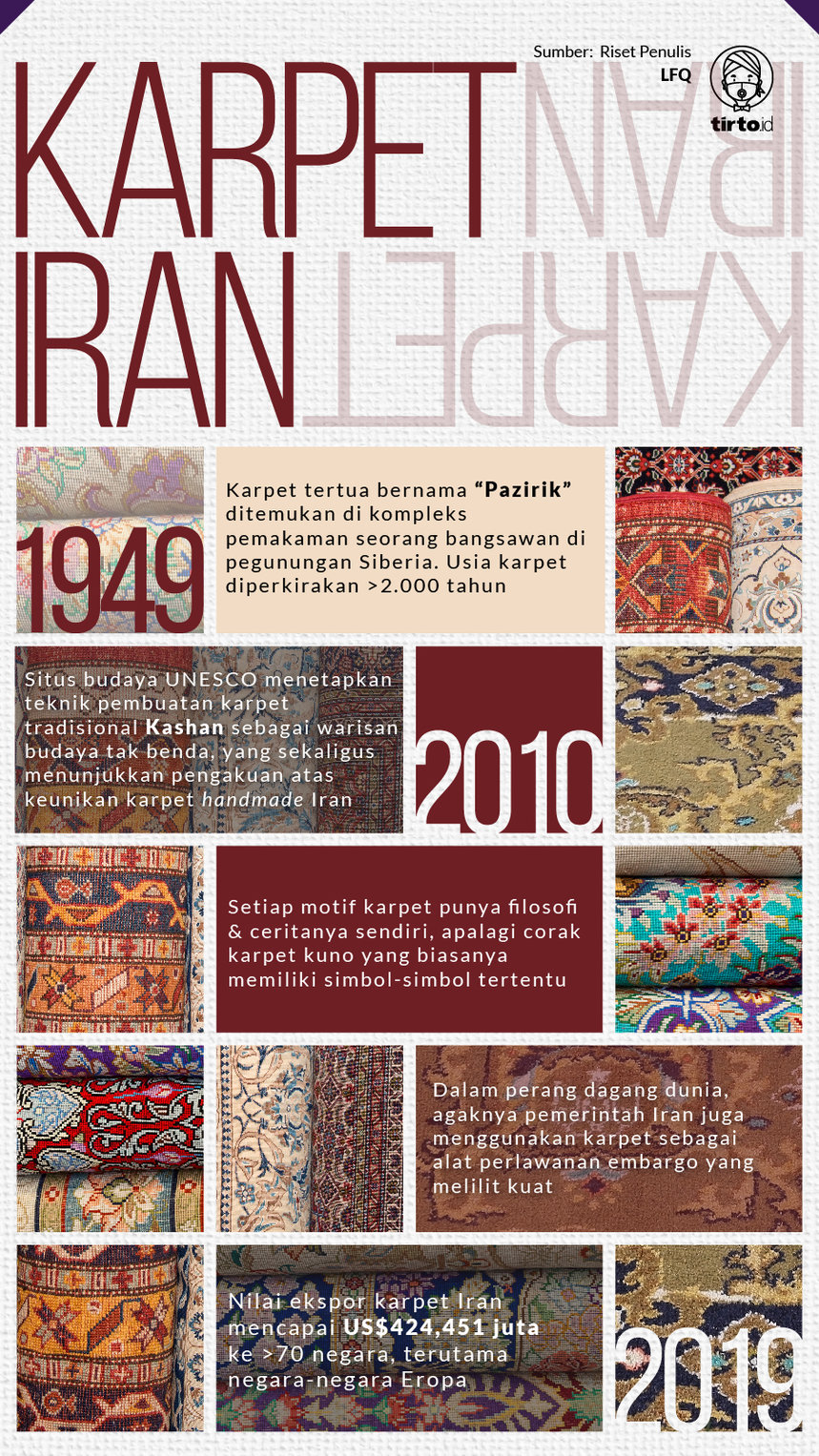 Infografik Karpet Iran
