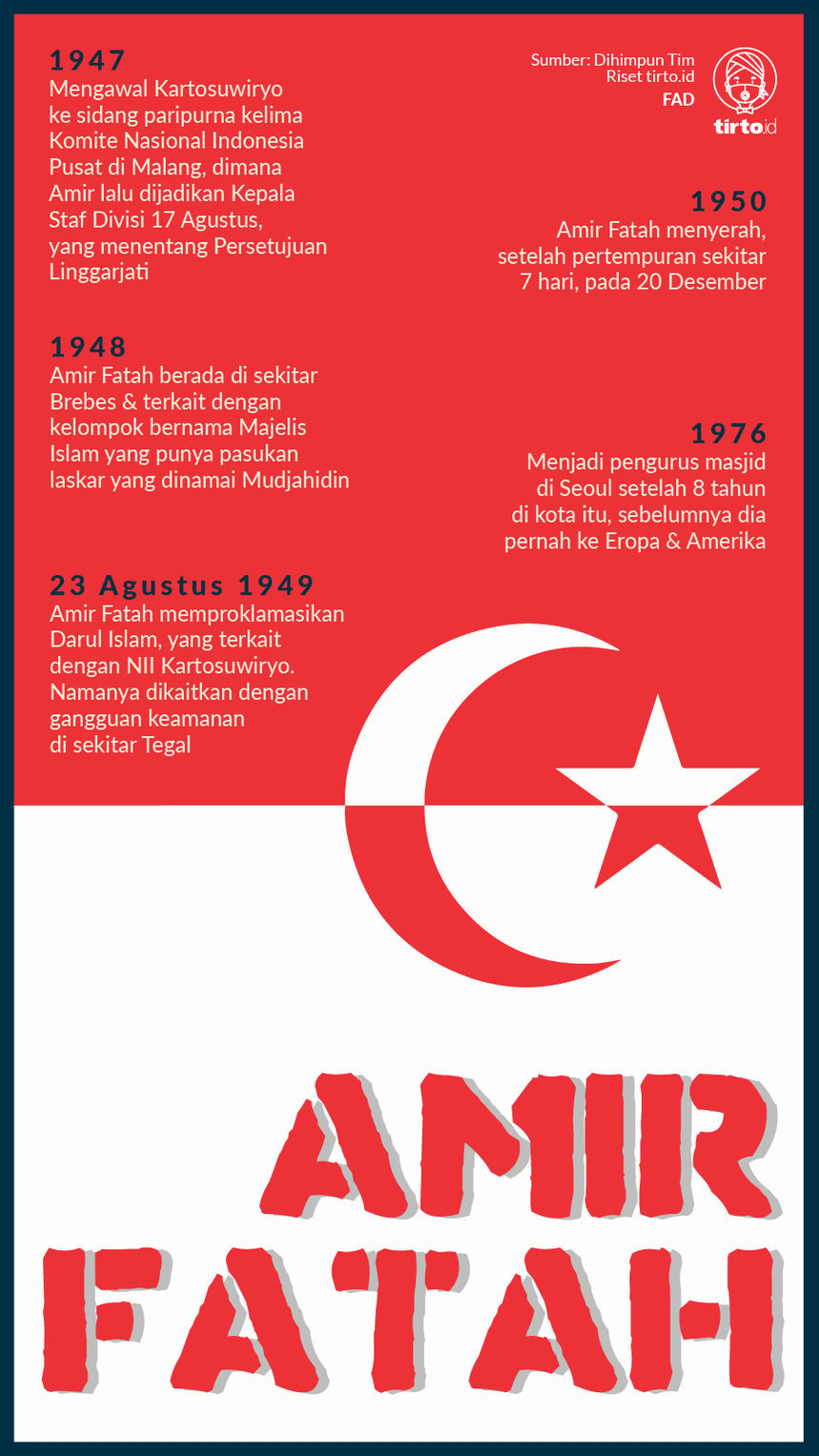Infografik Amir Fatah