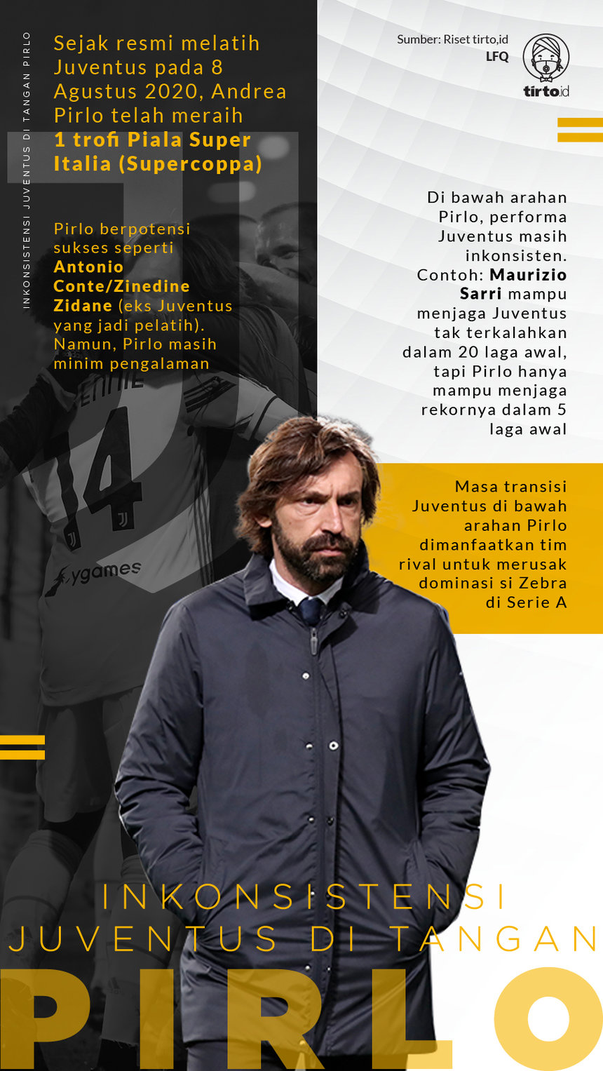 Infografik Inkonsistensi Juventus