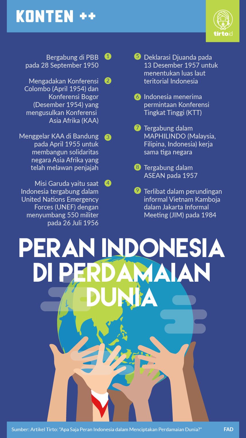 Infografik Peran Indonesia