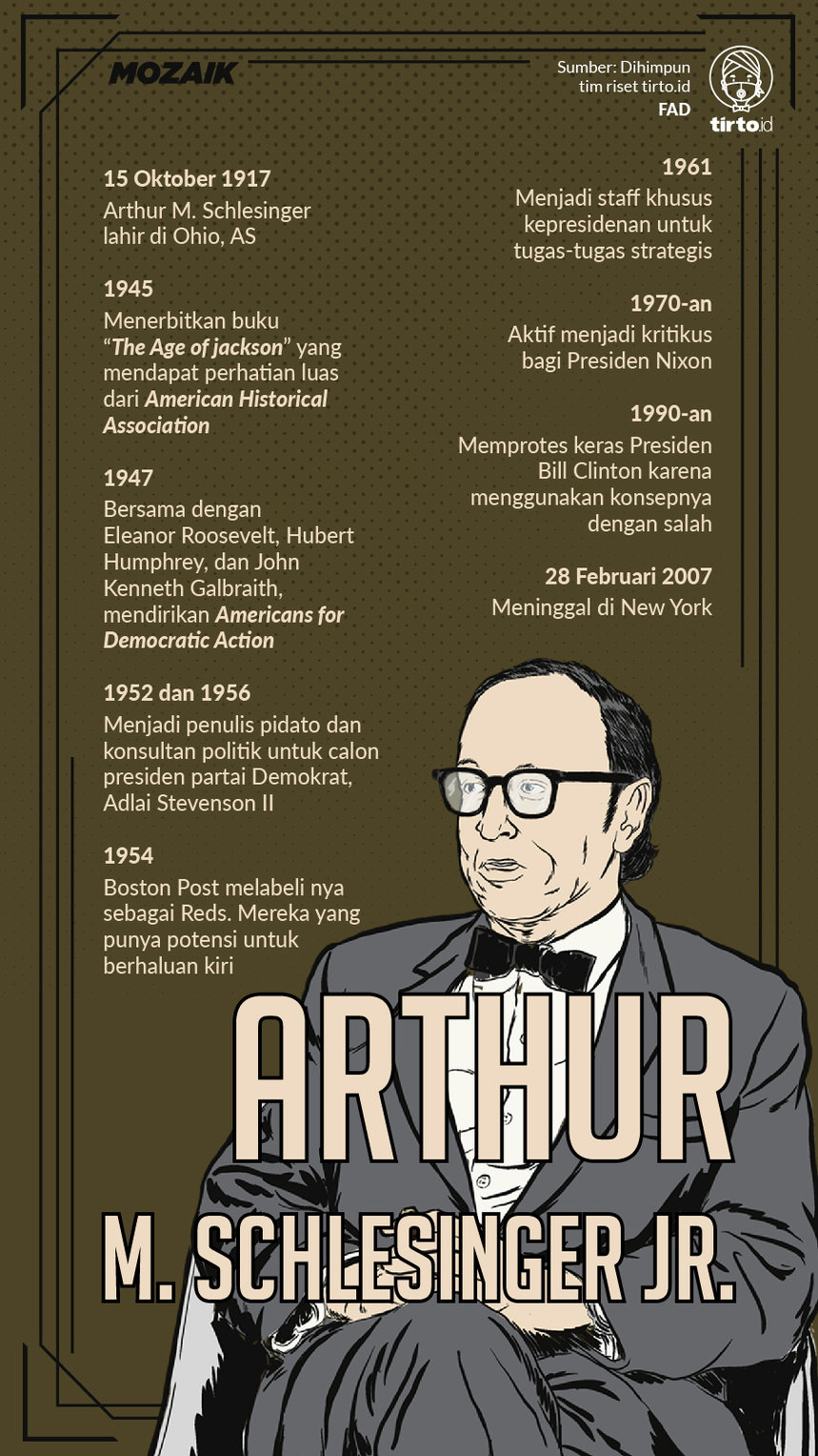 Infografik ARTHUR M. Schlesinger JR