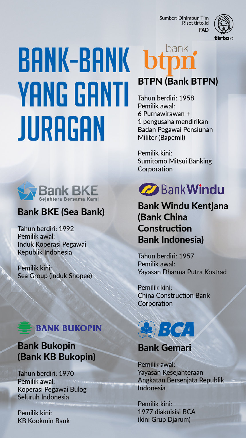 Infografik Bank-Bank yang ganti juragan