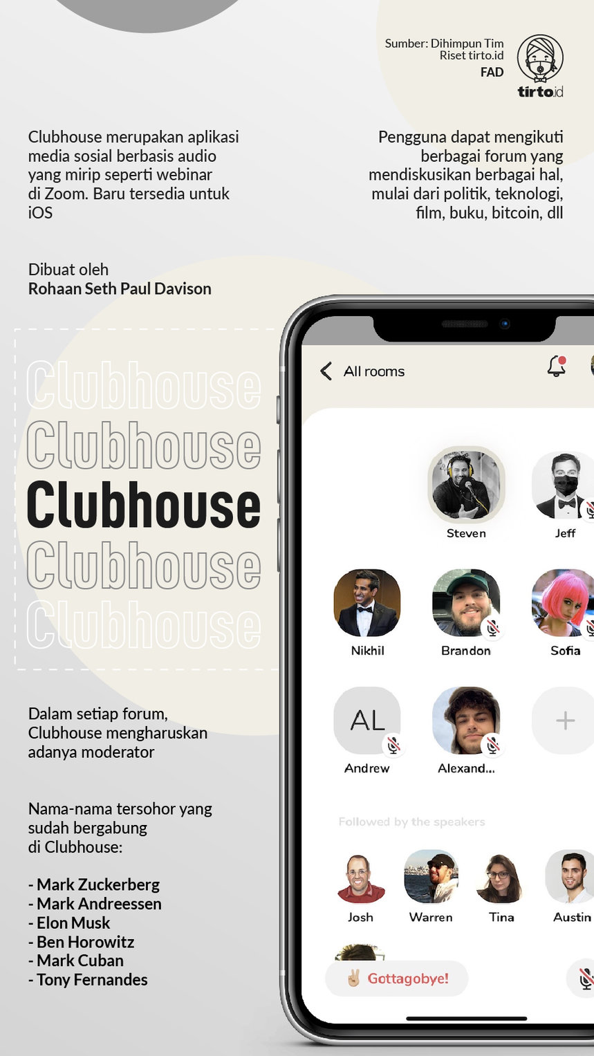 Infografik Clubhouse