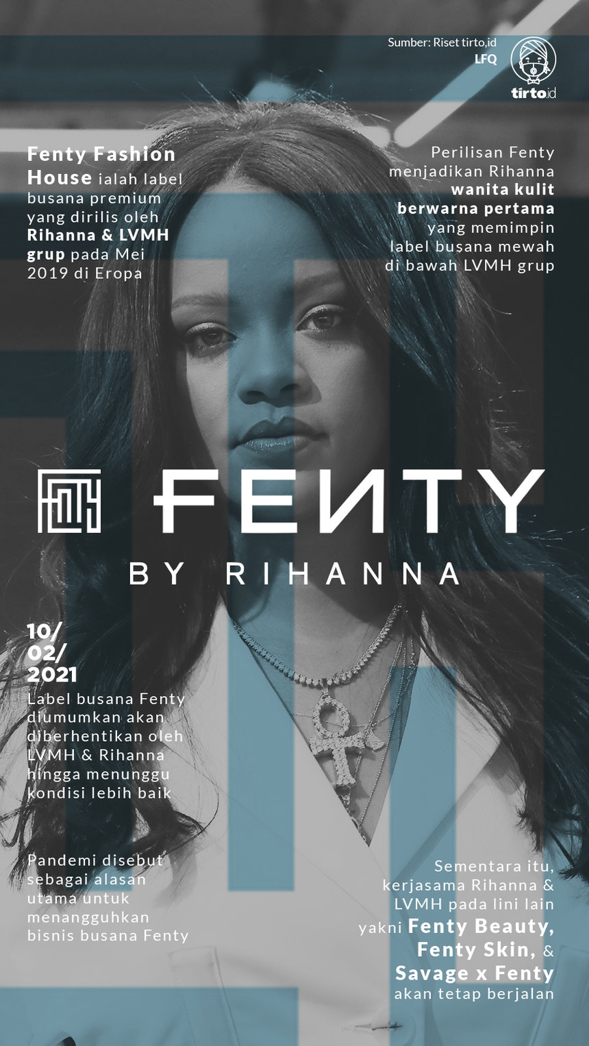 Infografik Fenty by Rihanna