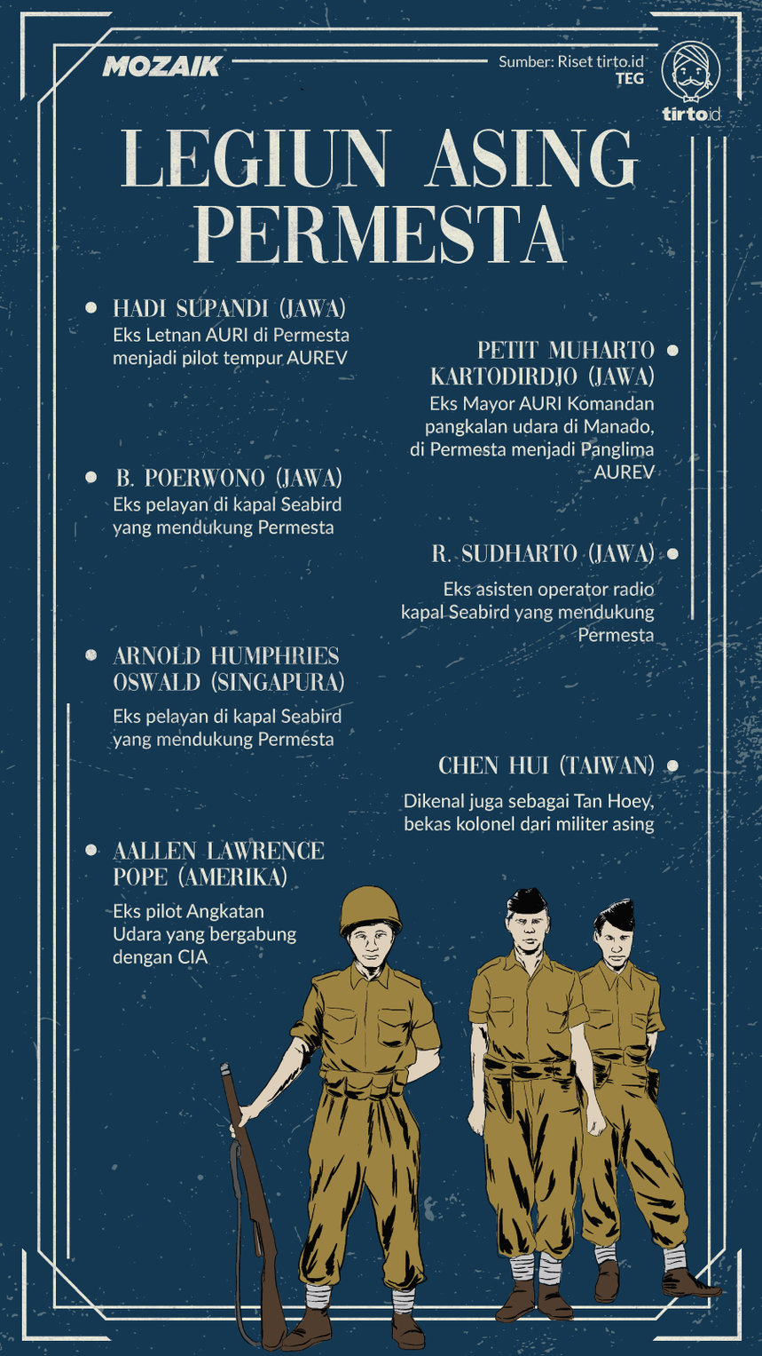 Infografik Mozaik Proklamasi Permesta