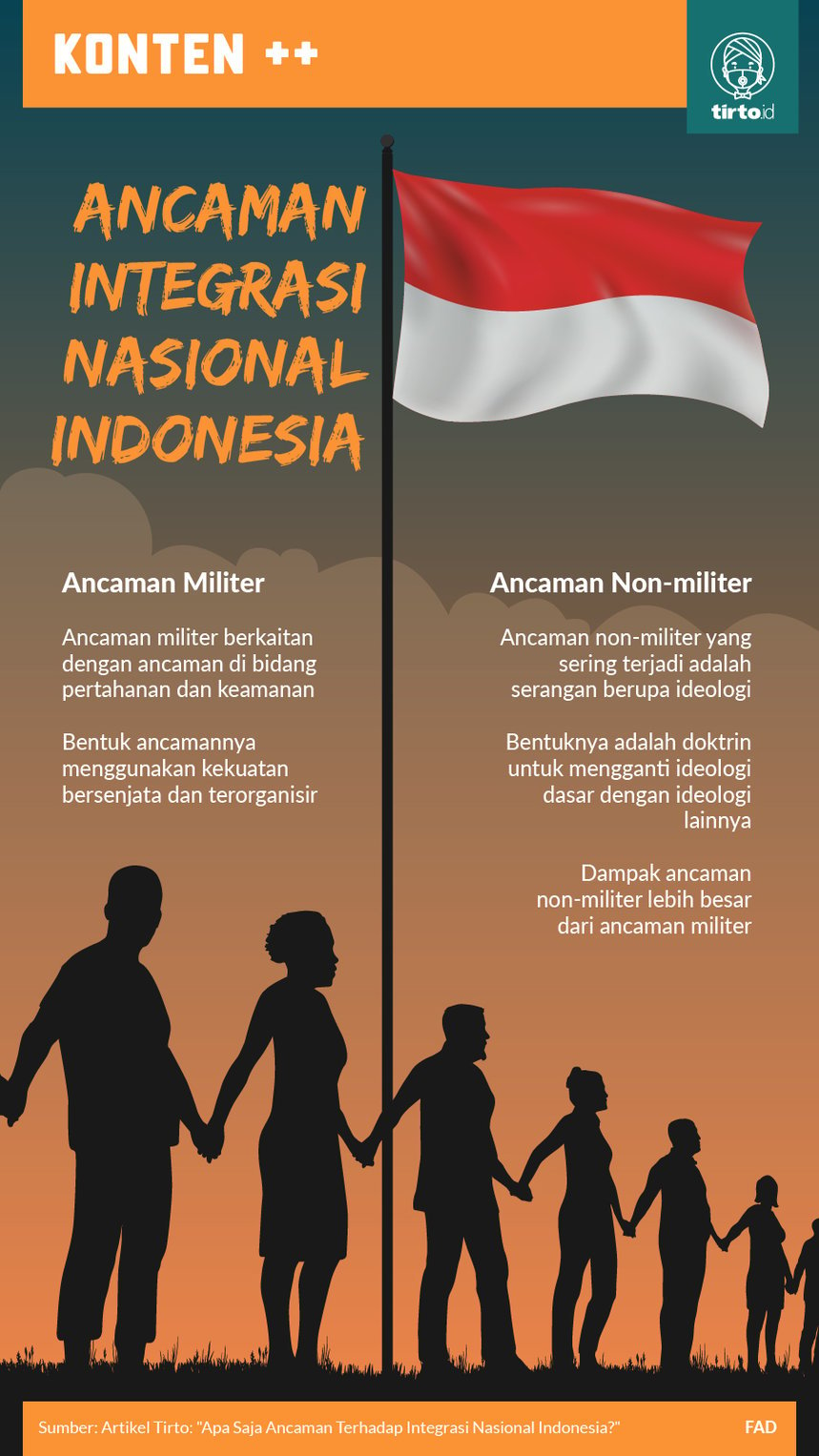 Infografik Ancaman Integrasi Nasional Indonesia