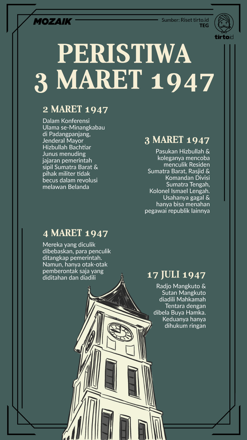 Infografik Mozaik Peristiwa 3 Maret 1947