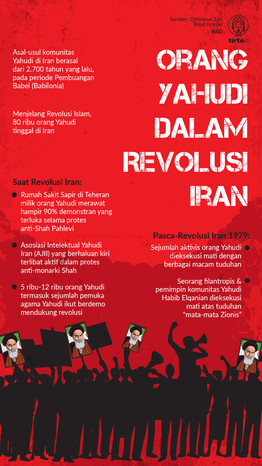 Infografik Orang Yahudi dalam Revolusi Iran