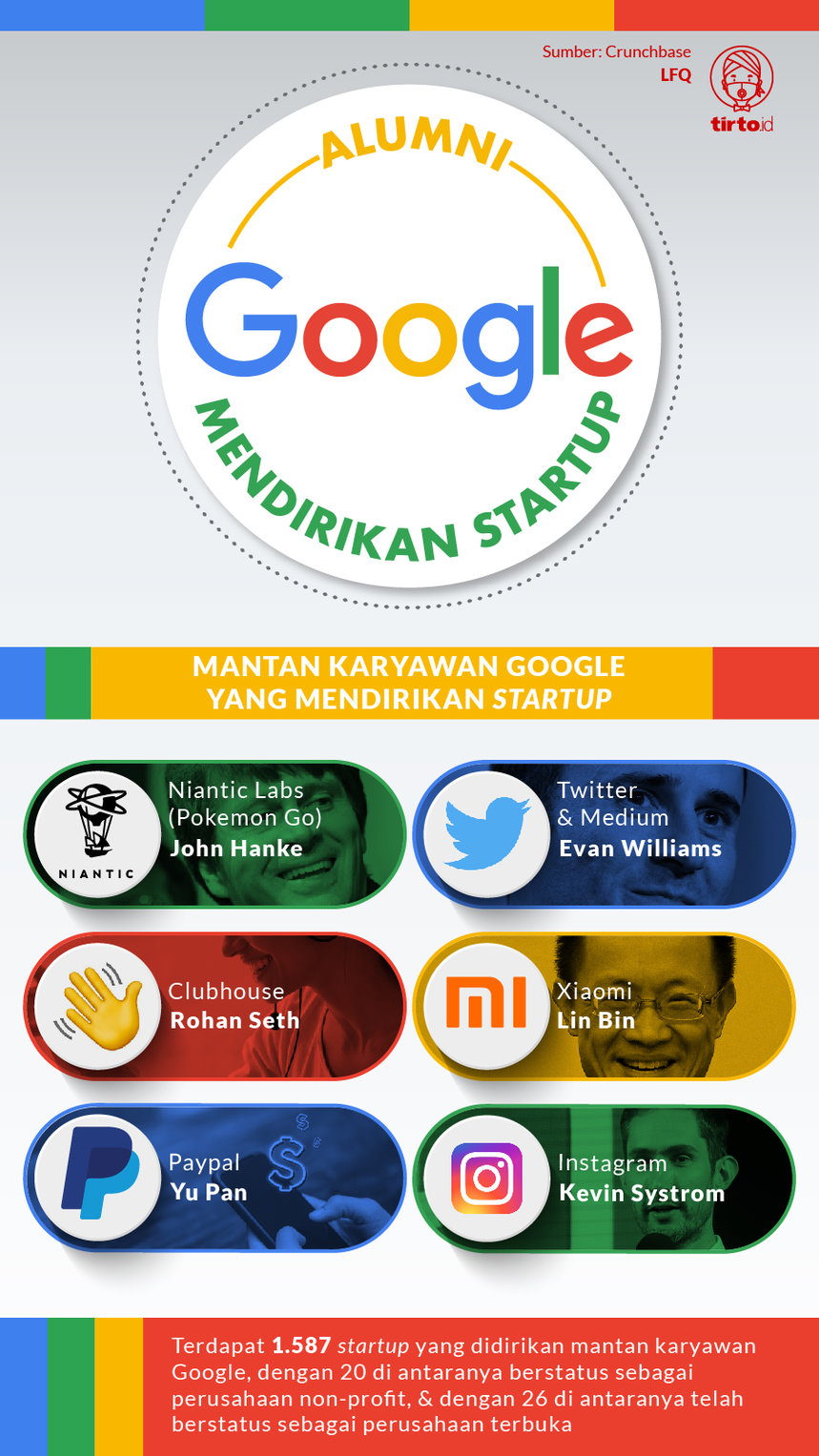Infografik Alumni Google mendirikan startup