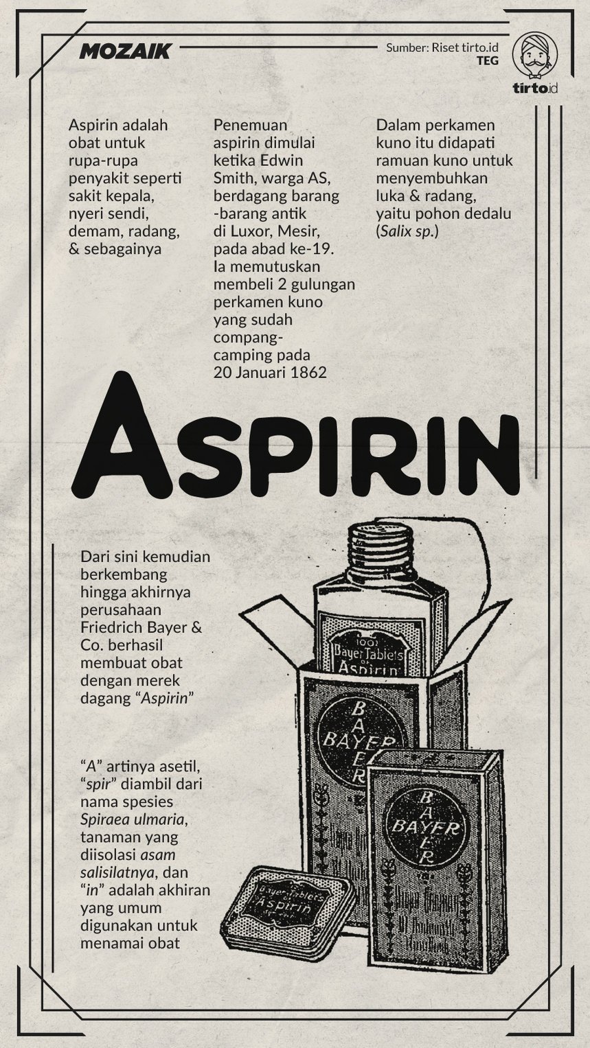 Infografik Mozaik Aspirin