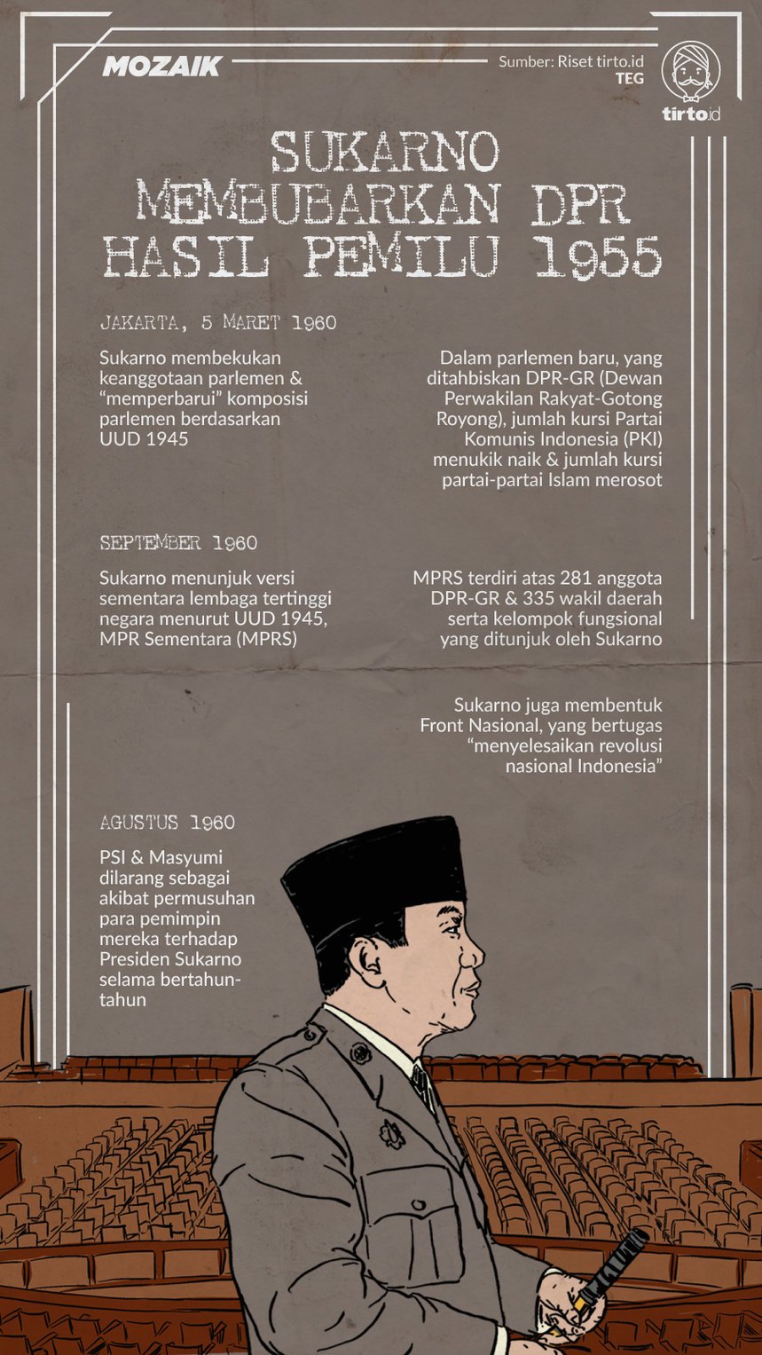 Infografik Mozaik Sukarno Membubarkan DPR