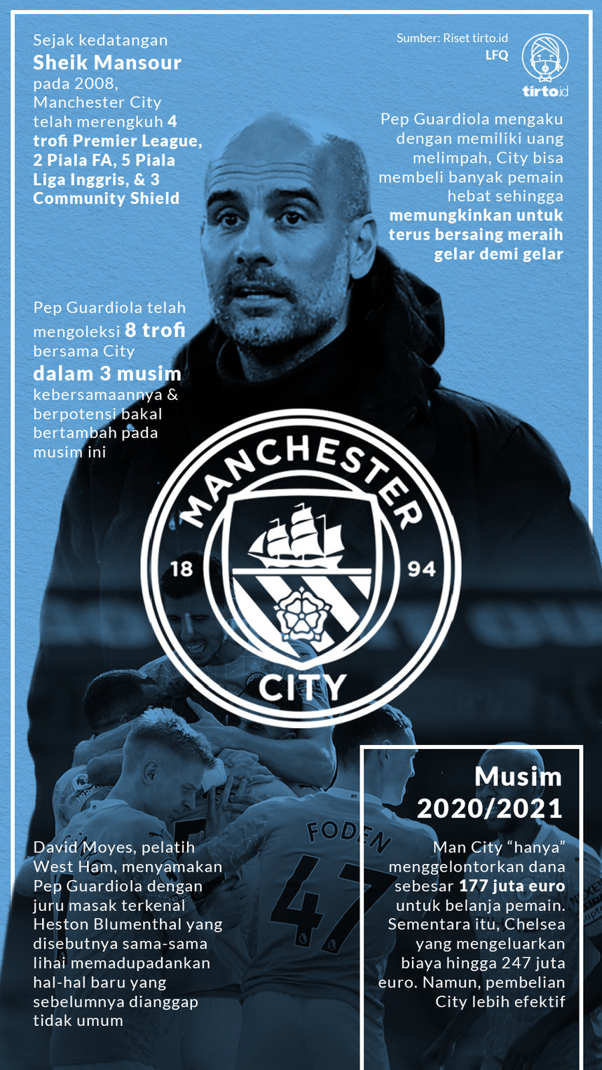 Infografik Manchester City
