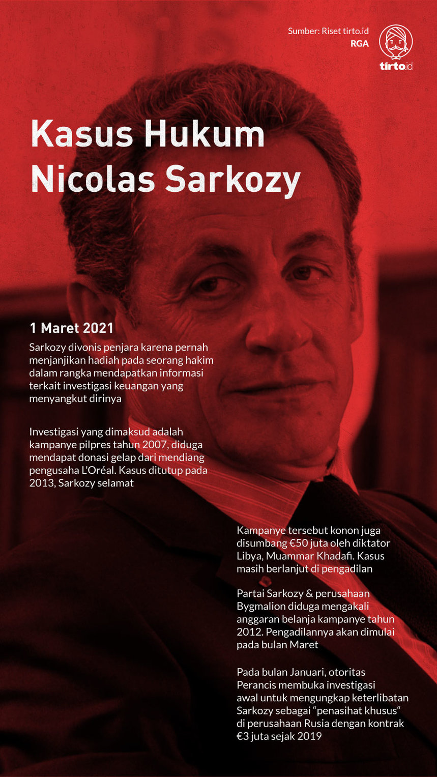 Infografik Kasus Hukum Nicolas Sarkozy