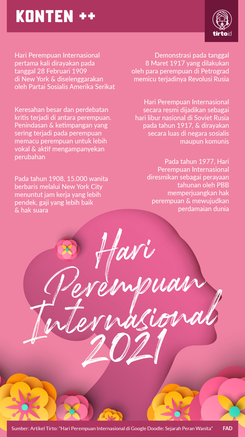 Infografik Hari Perempuan Internasional 2021