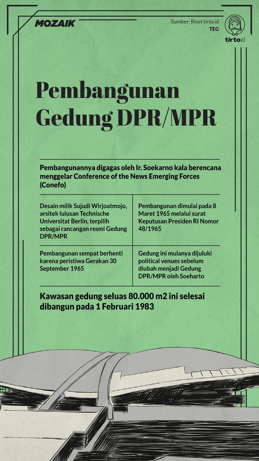 Infografik Mozaik pembangunan gedung DPR/MPR