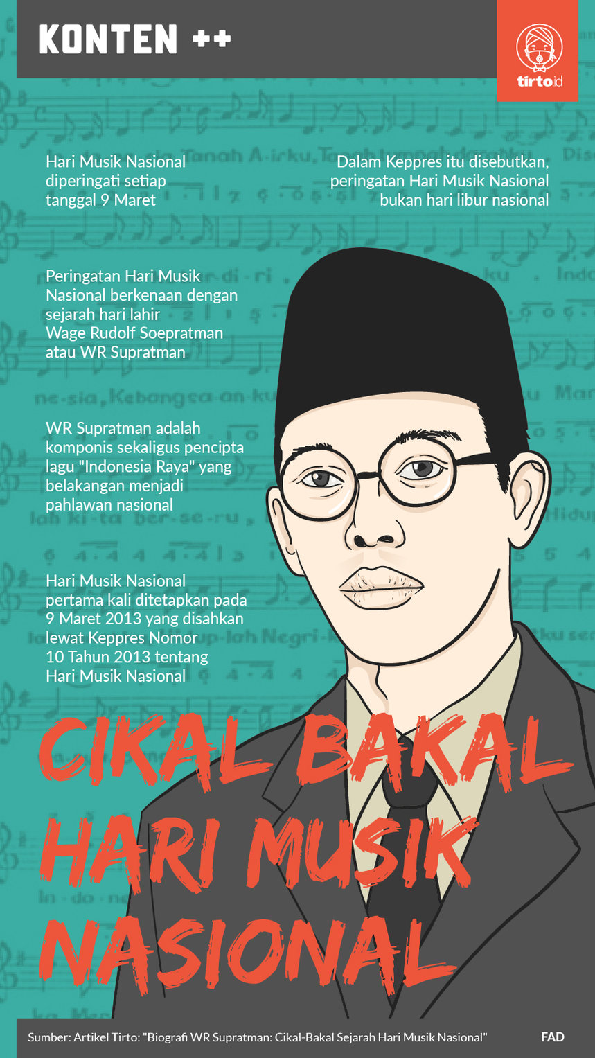 Infografik Cikal Bakal Hari Musik Nasional