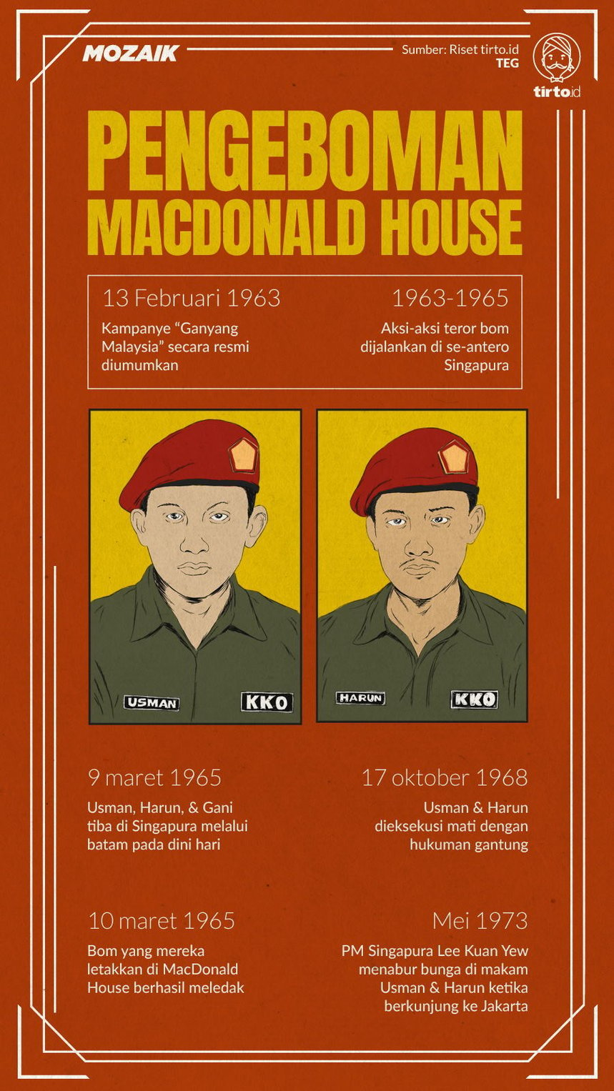 Infografik Mozaik Pengeboman MacDonald House