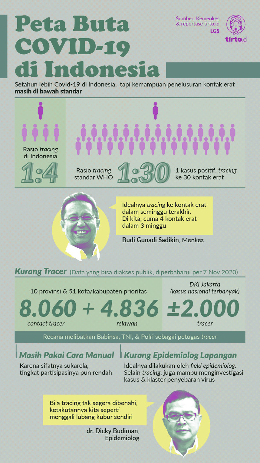 Infografik HL Peta Covid 19 di Indonesia