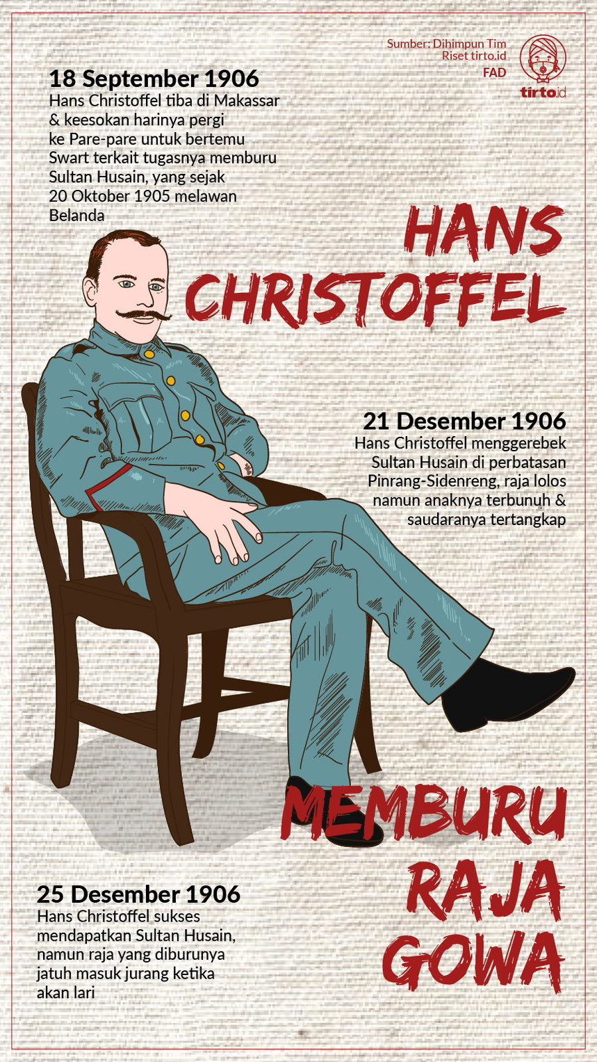 Infografik Hans Christoffel 