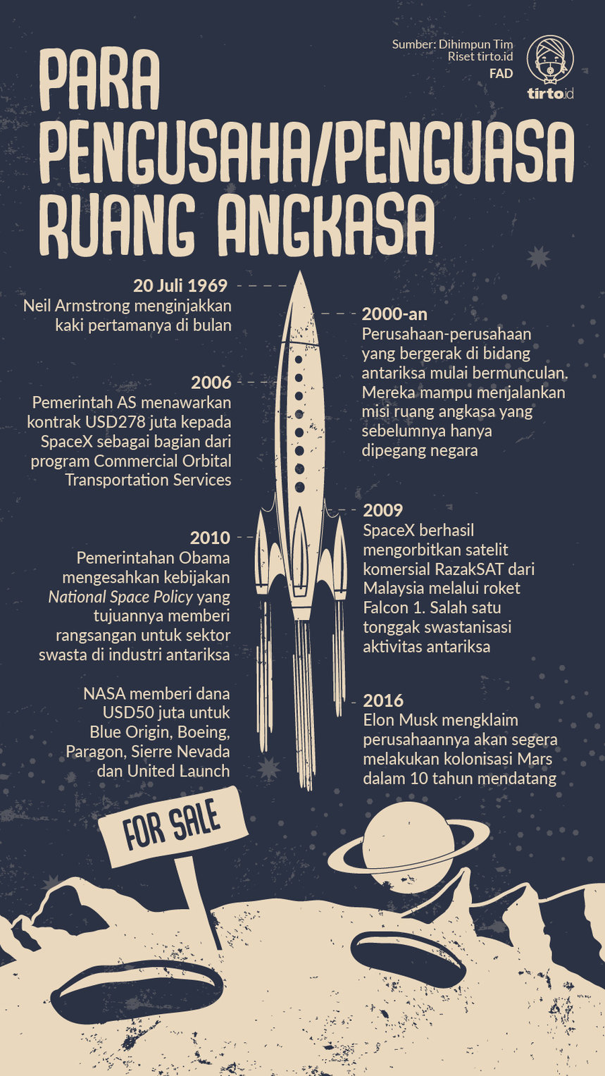 Infografik Pengusaha penguasa ruang angkasa