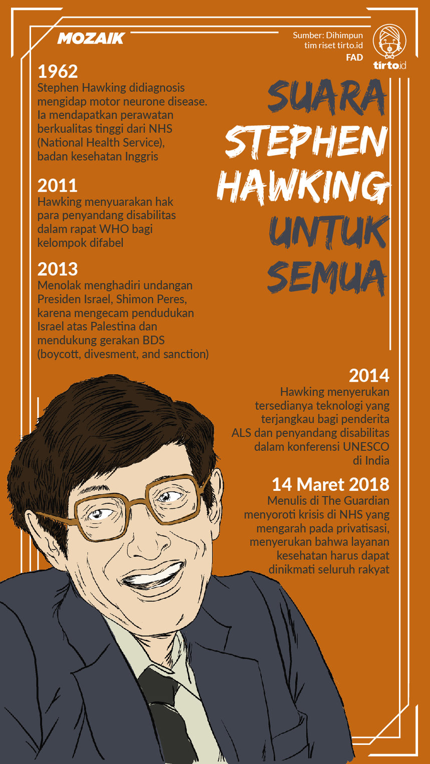 Infografik Mozaik Suara Stephen Hawking untuk semua