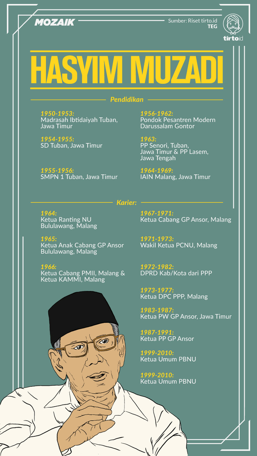 Infografik Mozaik Hasyim Muzadi