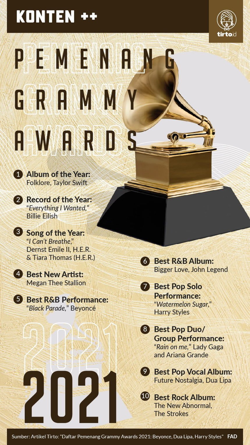 Daftar Pemenang Grammy Awards 21 Beyonce Dua Lipa Harry Styles Tirto Id