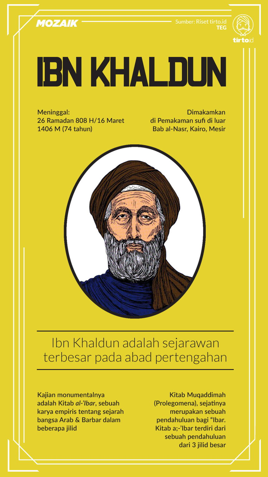 Khaldun menurut ibnu pengertian sejarah Pengertian Ekstrakurikuler,