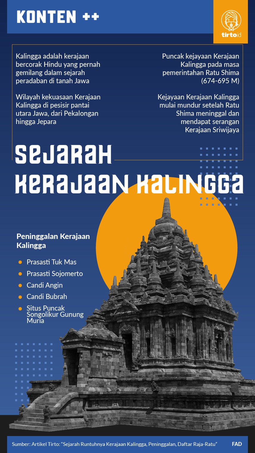Infografik Sejarah Kerajaan Kalingga