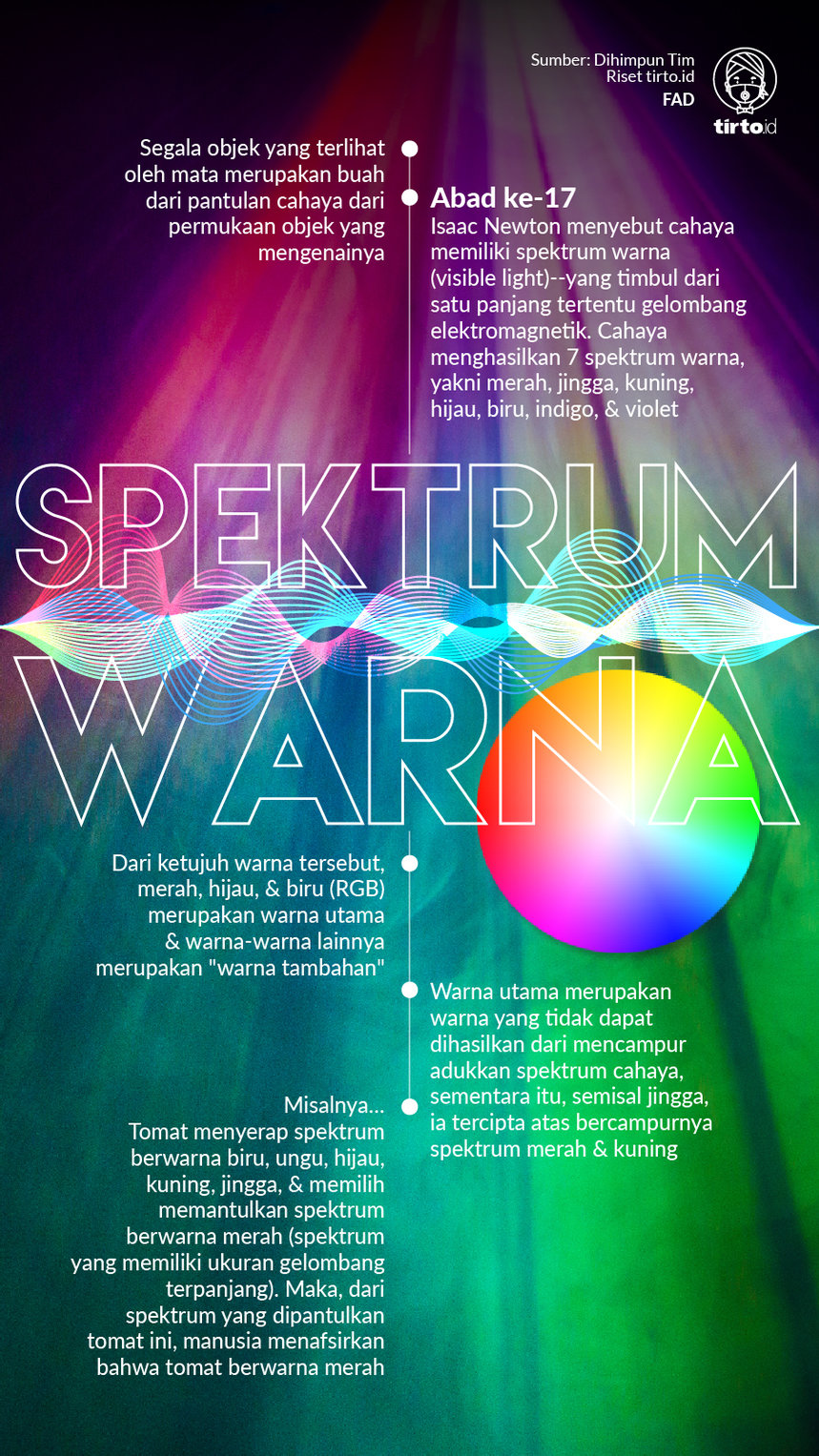 Infografik Spektrum Warna