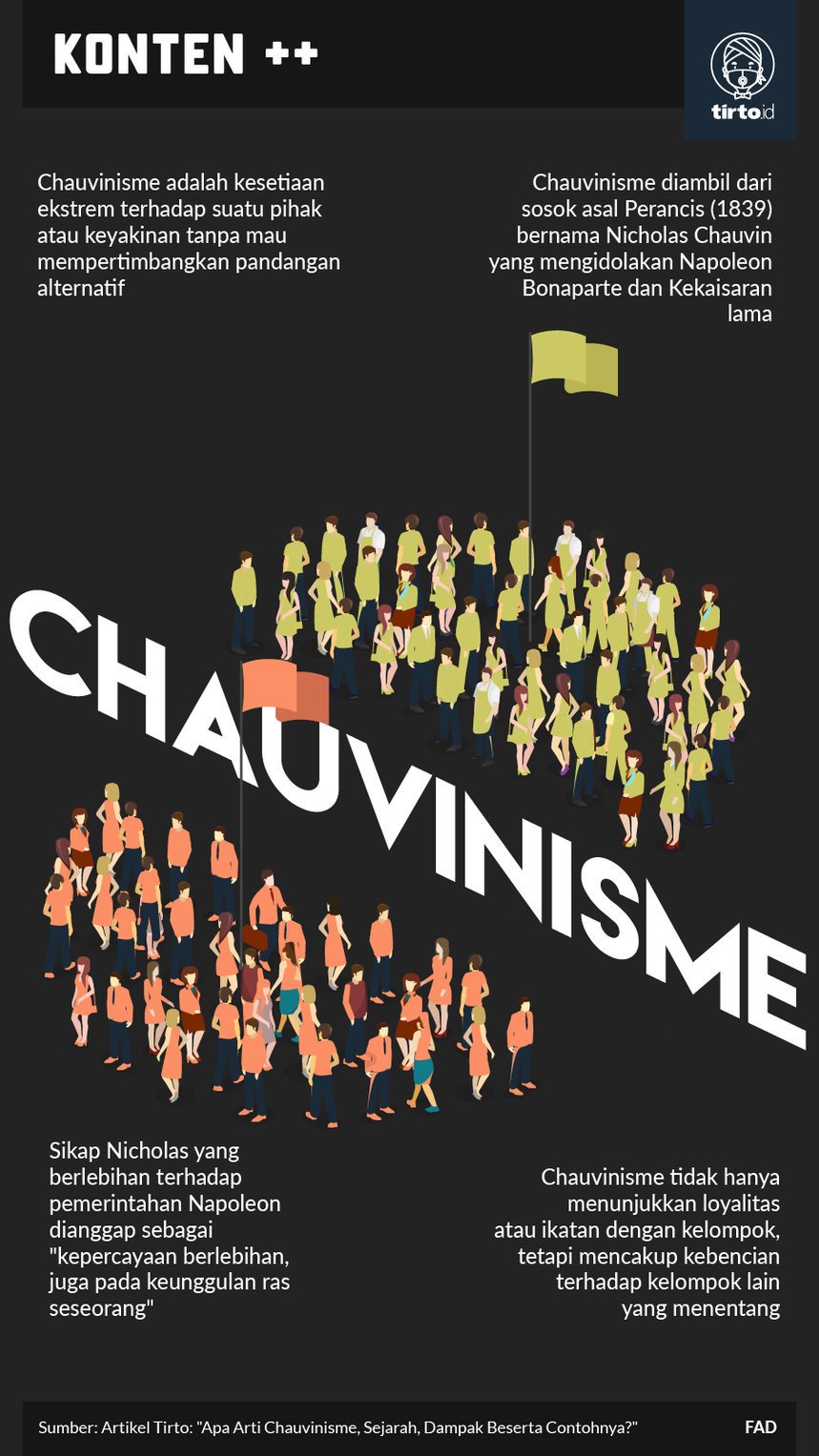Infografik Chauvinisme