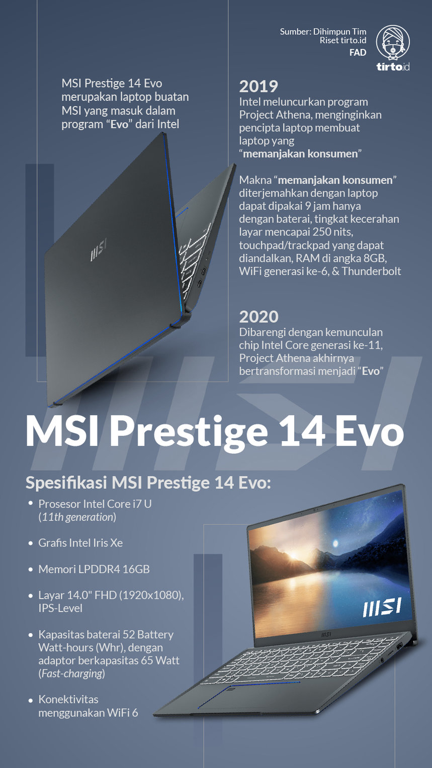 Infografik MSI Prestige 14 Evo