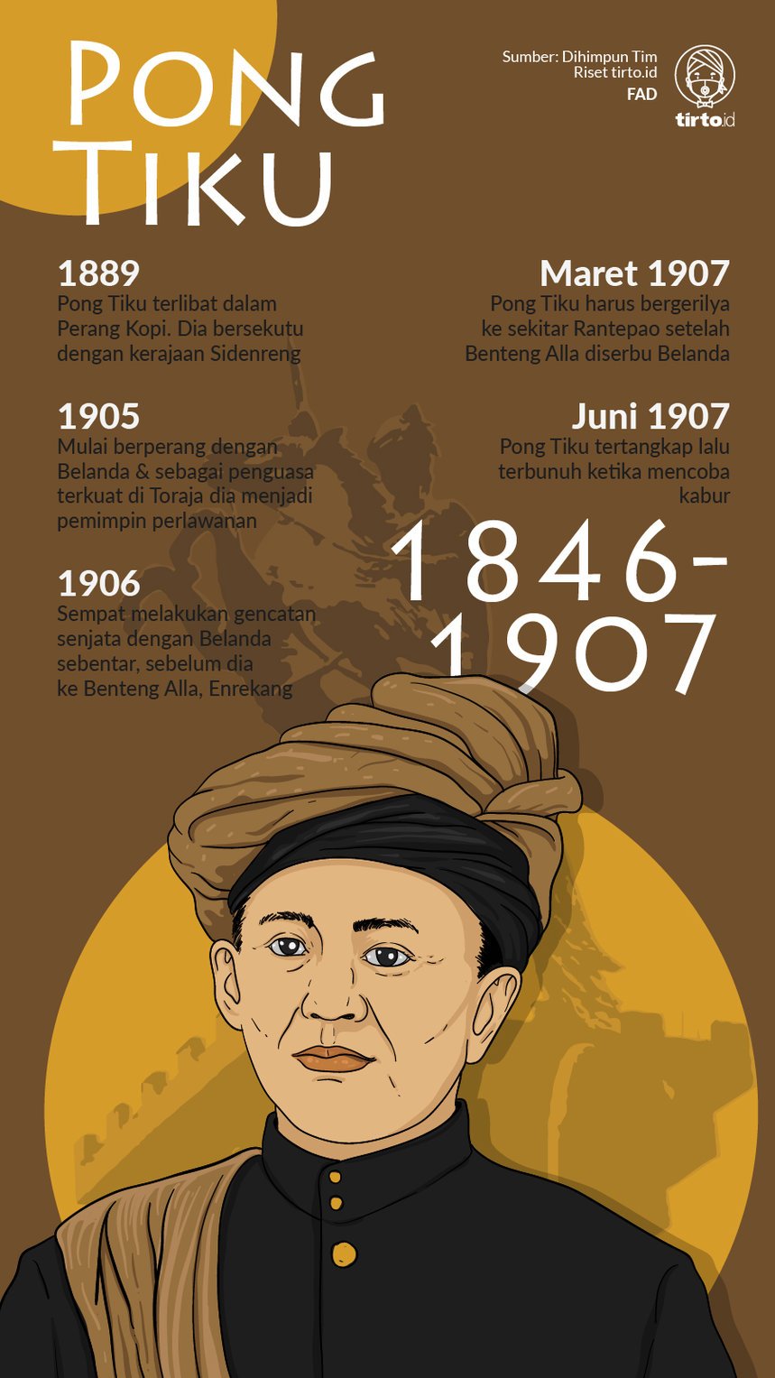 Infografik Pong Tiku