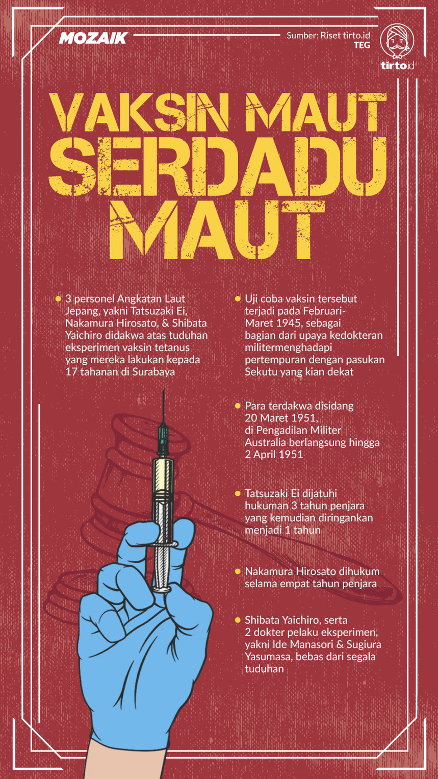 Infografik Mozaik Vaksin Maut Serdadu Jepang