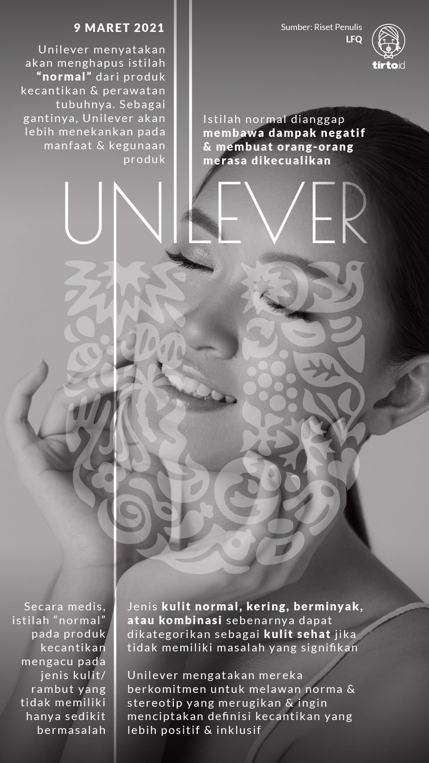 Infografik Unilever