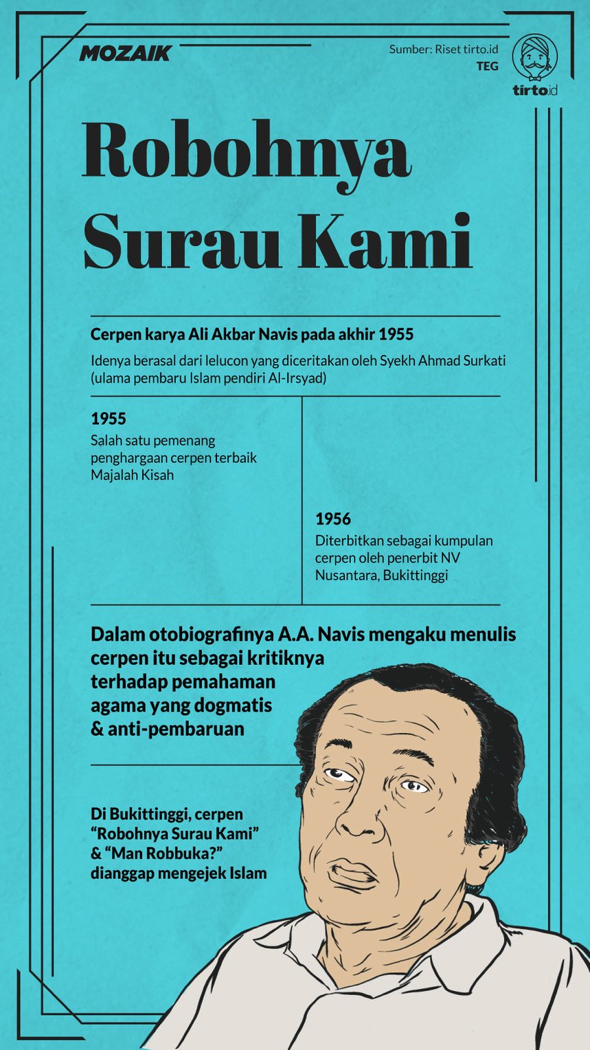 Infografik Mozaik Robohnya Surau Kami