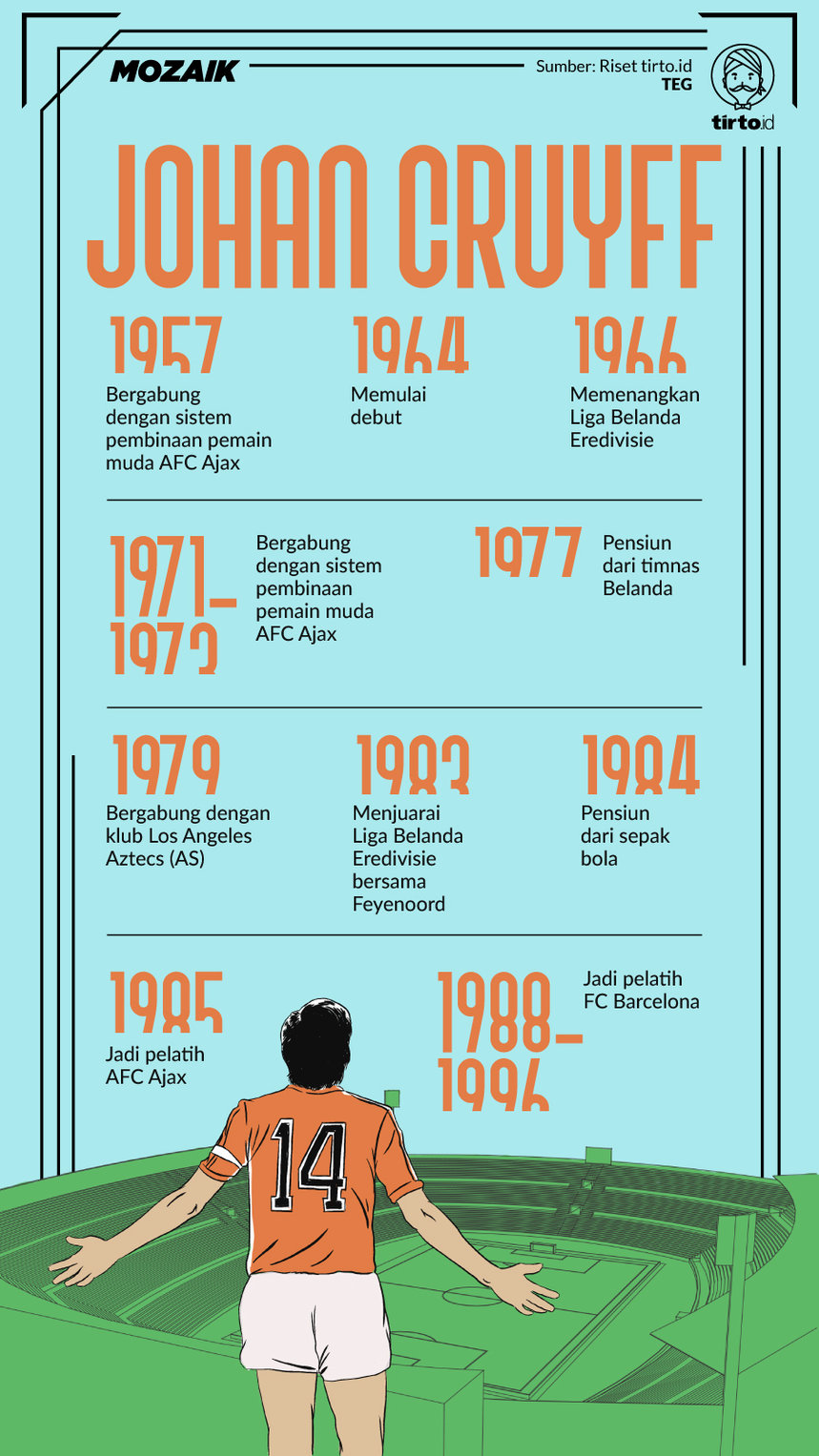 Infografik Mozaik Johan Cruyff