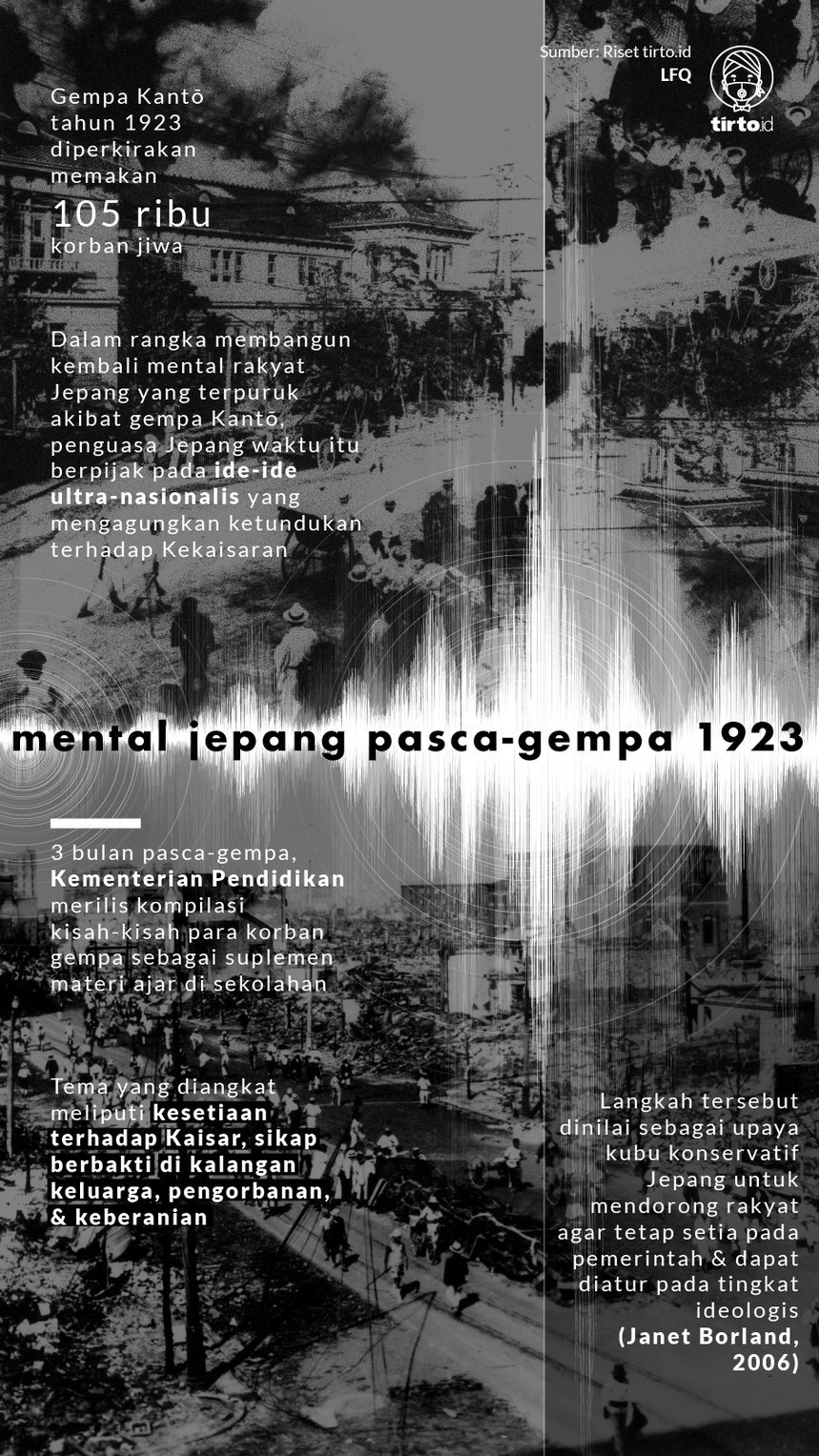 Infografik Mental Jepang Pasca-gempa 1923